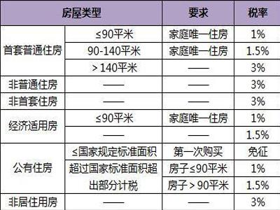 这辈子买房交的钱，都在这了！一分别多拿